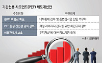 IPO 창구 닫히자 매각으로 길 트는 사모펀드