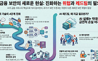“금융권 AI, 3세대 이상 최신 공격엔 취약”