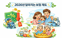 내년부터 출산 가정 보험료 할인…노후 연금엔 세제 지원 강화