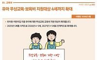 4~5세 유아 무상교육…아이돌봄 지원 중위소득 250%까지 [새해 달라지는 것]