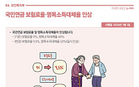 국민연금 보험료율 단계적 인상⋯4인 가구 생계급여 200만 원 돌파 [새해 달라지는 것]