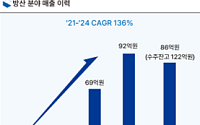 쎄크, 군 부대와 40억 규모 수주 계약…선형가속기 사업 본격 확대