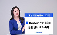 삼성운용 “KODEX 은선물(H), 환율 방어에도 효자 노릇 톡톡”