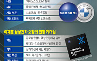 이재용의 장기 파트너십 경영, BMW 반도체 수주로