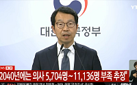 의사인력 추계위 “2040년 의사 인력 부족 1만 명 넘어”