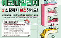 서울시 에코마일리지제 개편⋯'녹색실천 마일리지' 신설·참여신청제 도입
