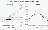 초고령사회 일본, 인력 부족 '외국 인력'으로 해법 모색