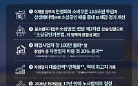 소공연, 2025년 소상공인 10대 뉴스 발표…민생쿠폰·전담차관 신설 등