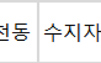 [오늘의 청약 일정] ‘수지자이에디시온’ 2순위 청약 접수 등