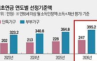 13억 원 주택 보유, 월 600만 원 벌어도 기초연금