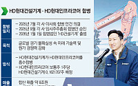 HD현대의 새해 승부수…8兆 HD건설기계 출범
