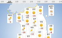 [내일 날씨] 아침 기온 영하 10도 ‘한파’…강풍에 체감온도 더 낮아