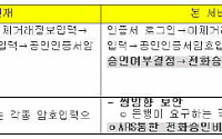 국민은행, “각종 피싱, 해킹 인제 안심하세요”