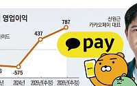 신원근 대표 '기본기 경영' 빛났다…카카오페이, 첫 연간 흑자 가시화