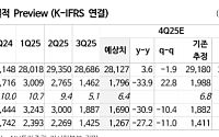 NH투자증권 "기아, 신차 출시·우호적 환율…4분기 수익성 개선 전망"