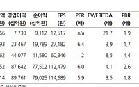 상상인증권 "SK하이닉스, 기술 격차 유지가 관건…목표가 75만 원"