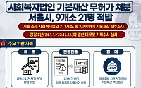 기본재산 사전처분 없이 매도·임대⋯서울시, 사회복지법인 9개소 21명 적발
