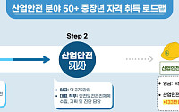 산업안전기사 따고 ‘이것’ 취득하면 월급 133만 원 오른다