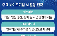 K바이오, 올해 핵심 키워드는 ‘AI’