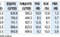 신한투자증권 "LG이노텍, 실적·밸류에이션 재평가 원년"