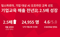 팀스파르타, 기업 대상 AI 오프라인 교육 확대…매출 2.5배 ↑