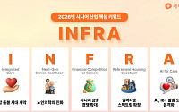 2026 시니어 산업 키워드 ‘INFRA’ 선정