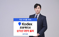 삼성 KODEX 로봇액티브 순자산 5000억 돌파