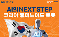 "韓휴머노이드 밸류체인에 집중 투자"…미래에셋, 'TIGER 코리아휴머노이드로봇산업 ETF' 신규 상장