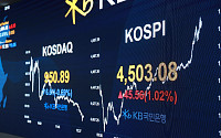[종합] 코스피, 상승 전환해 장중 사상 첫 4500선 돌파⋯SK하이닉스 강세