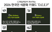 CJ제일제당, 올해 식문화 키워드로 ‘딥(D.E.E.P)’ 제시