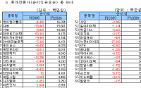 [12월결산-코스닥]흑자전환사