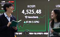 [종합] 코스피, 4525.48 사상 최고치 또 경신⋯SK하이닉스 신고가