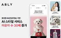 에이블리, ‘AI 스타일’ 서비스 이용자 수 30배 증가