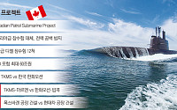 이번엔 현지화 카드 내민 獨...60조 加잠수함 수주전 과열