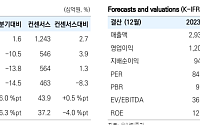 유안타證 "삼성바이오로직스, 확대된 CDMO 경쟁력…목표주가↑"