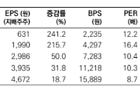 메리츠증권 "실리콘투, 오프라인·지역 확대 효과 클 것…투자 매력도 높아"
