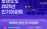 올림픽파크포레온, 지난해 호갱노노 조회수 1위 아파트 등극
