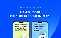 신한은행, 'SOL트래블' 이용액 5조 돌파⋯최대 200만 포인트 쏜다