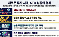 STO 시장 성패 가를 첫 시험대는 유동성…리츠 사례의 시사점