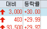 [급등락주 짚어보기] 현대오토에버·인베니아·유니온머티리얼 등