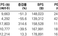 메리츠증권 "엔씨소프트, 이익과 밸류에이션 정상화 원년"