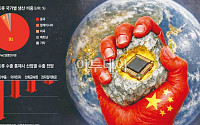 中, 희토류 '일본 수출제한' 본격 착수⋯신청 단계부터 차단