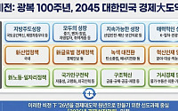 "올해 성장률 2%대 반등…대도약에 총력" [2026 성장전략]