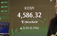 엿새째 상승한 코스피, 4580선 역대 최고치…방산·자동차株 강세