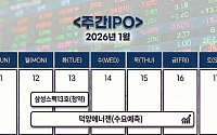 [주간IPO] 덕양에너젠 수요예측 시작…다음 주 공모주 한산