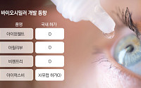 안질환 바이오시밀러 3파전…황반변성 시장 경쟁 향방은