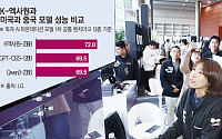 LG, 독자 기술 집약한 ‘K-엑사원’ 공개