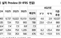 NH투자증권 "삼성물산, 실적 안정적 성장…본업 개선 기대"