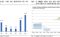 iM증권 “원·달러 환율, 당국 추가 약세 용인 여부가 변수…1440~1470원 예상 밴드”