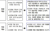 질병관리청, 치매·만성질환 예측 AI 연구 2029년까지 추진